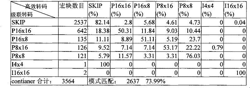 Figure G2010100135034D00073