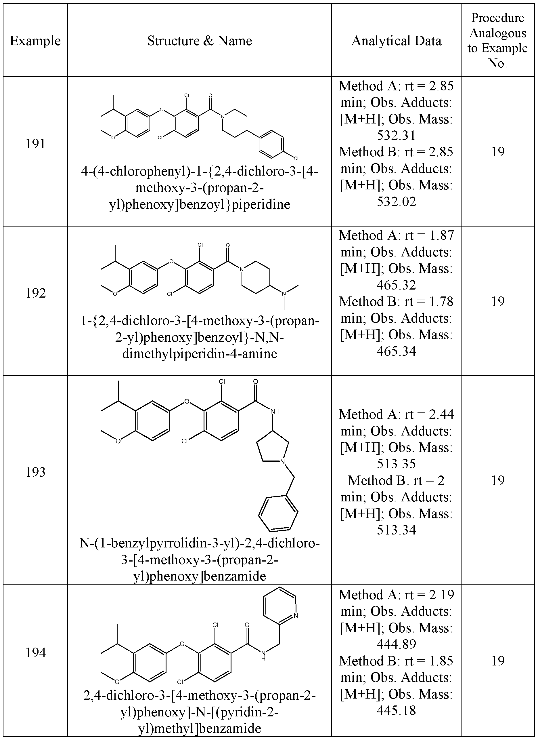 Figure imgf000167_0001