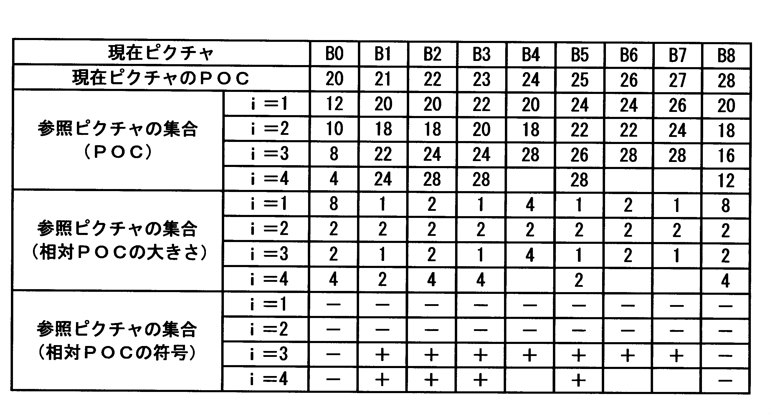 Figure 0007457083000007