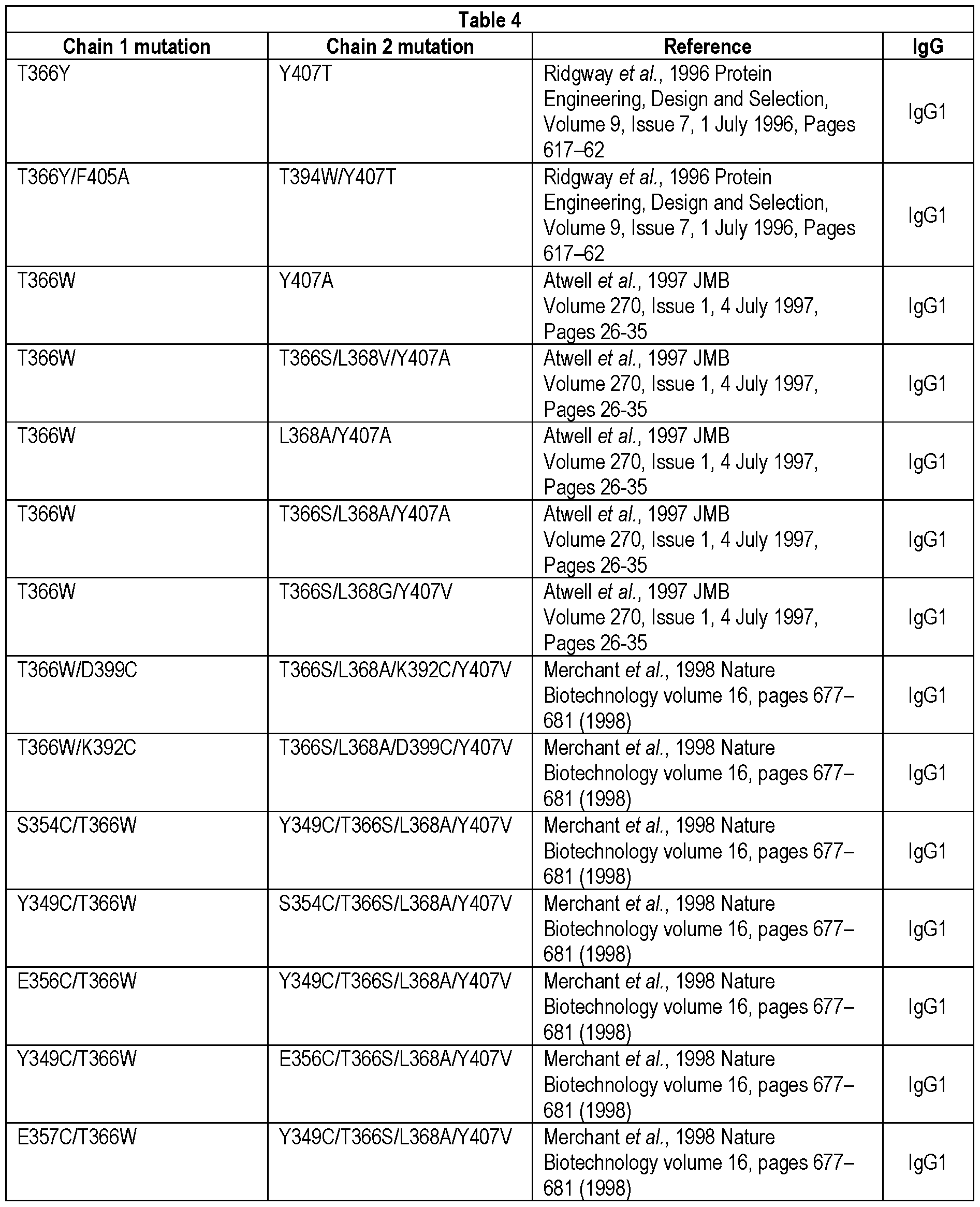 Figure imgf000158_0001