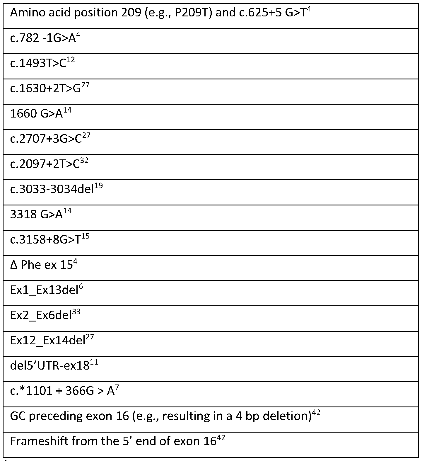 Figure imgf000031_0001