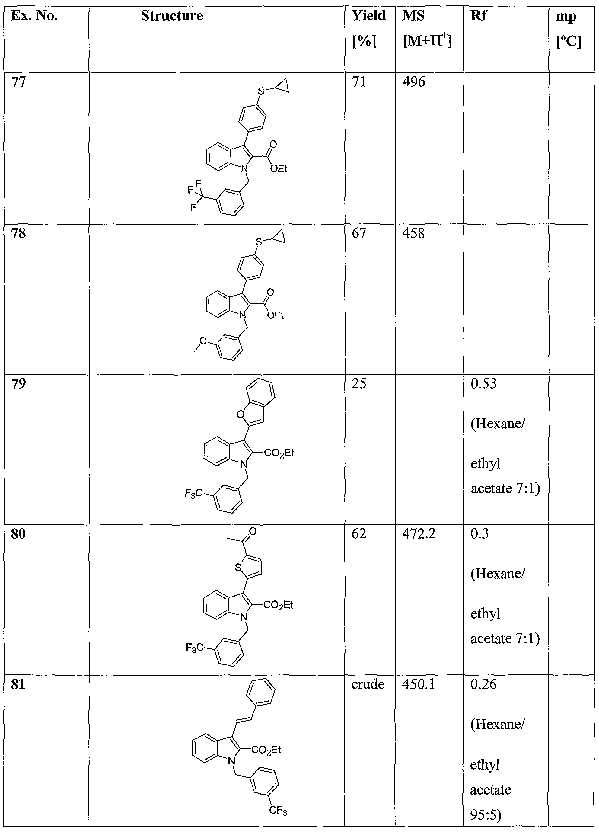 Figure imgf000077_0001