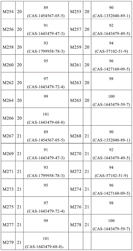 Figure BDA0002316421420001421