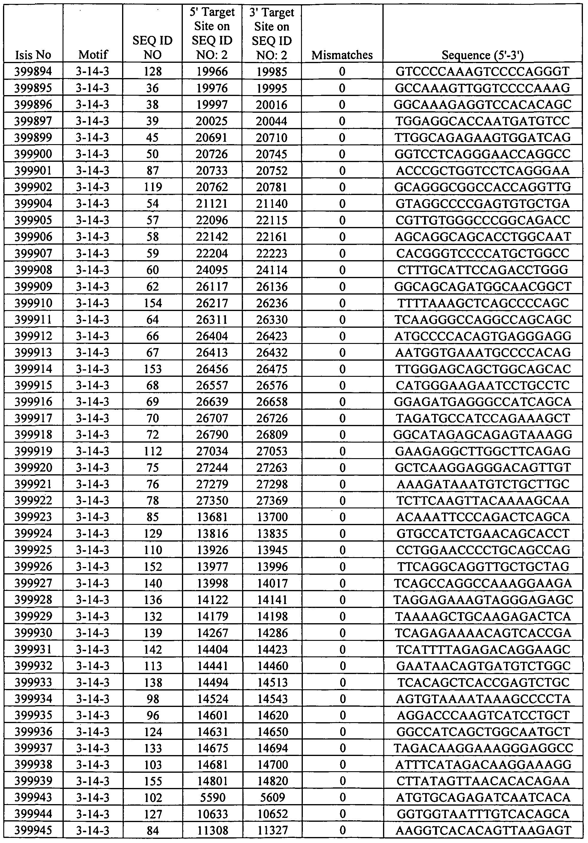 Figure imgf000129_0001