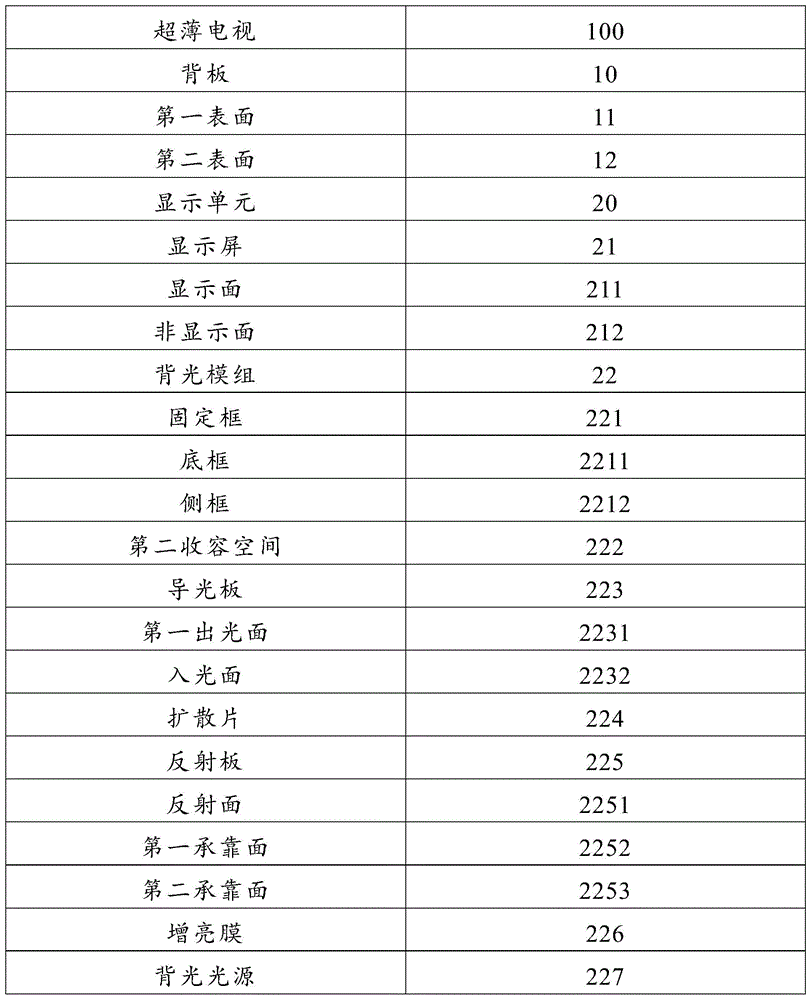 Figure BDA0001146912740000021