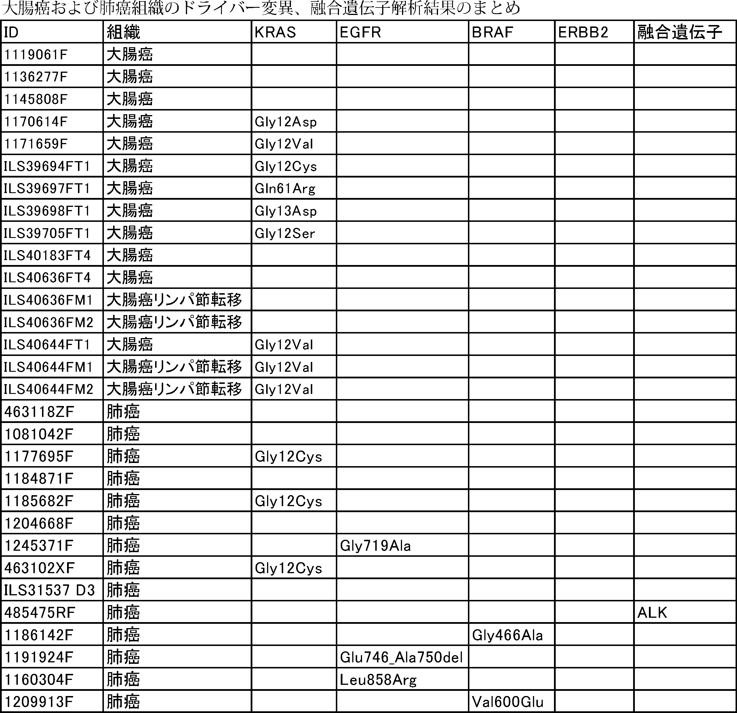 Figure JPOXMLDOC01-appb-T000002
