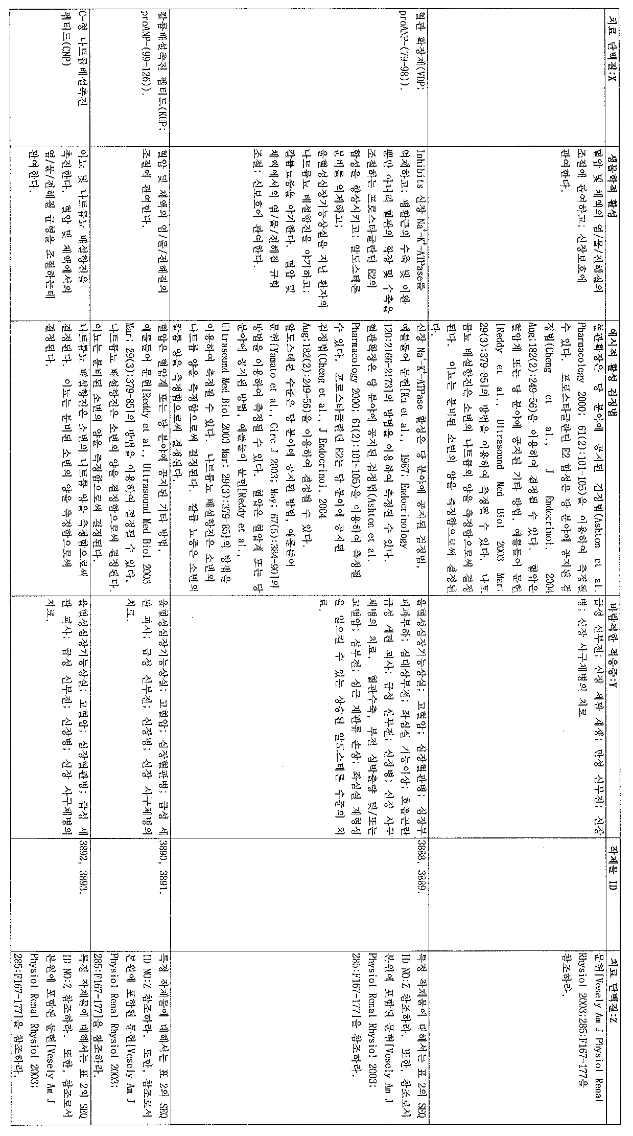 Figure 112006065182923-pct00013