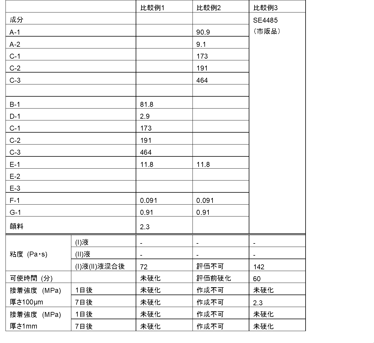 Figure JPOXMLDOC01-appb-T000017