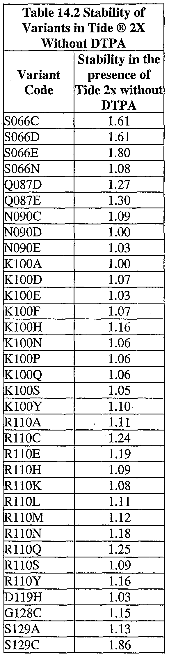 Figure imgf000131_0003