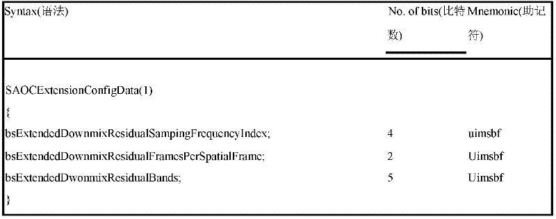 Figure GDA0000066821350000182