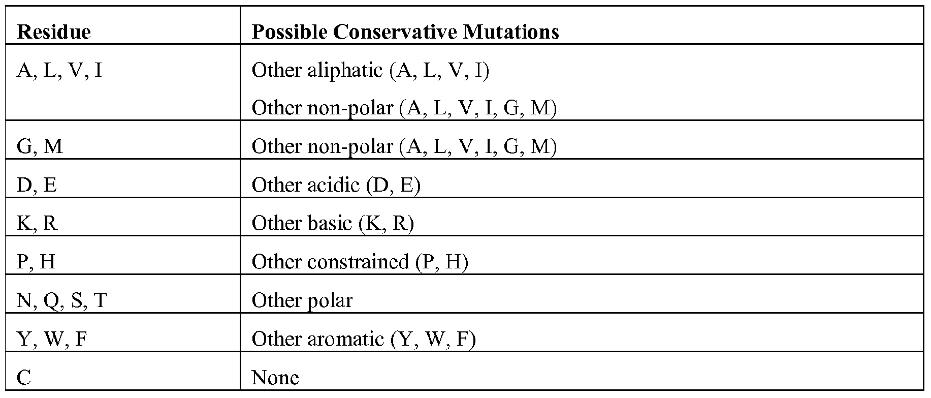 Figure imgf000020_0001