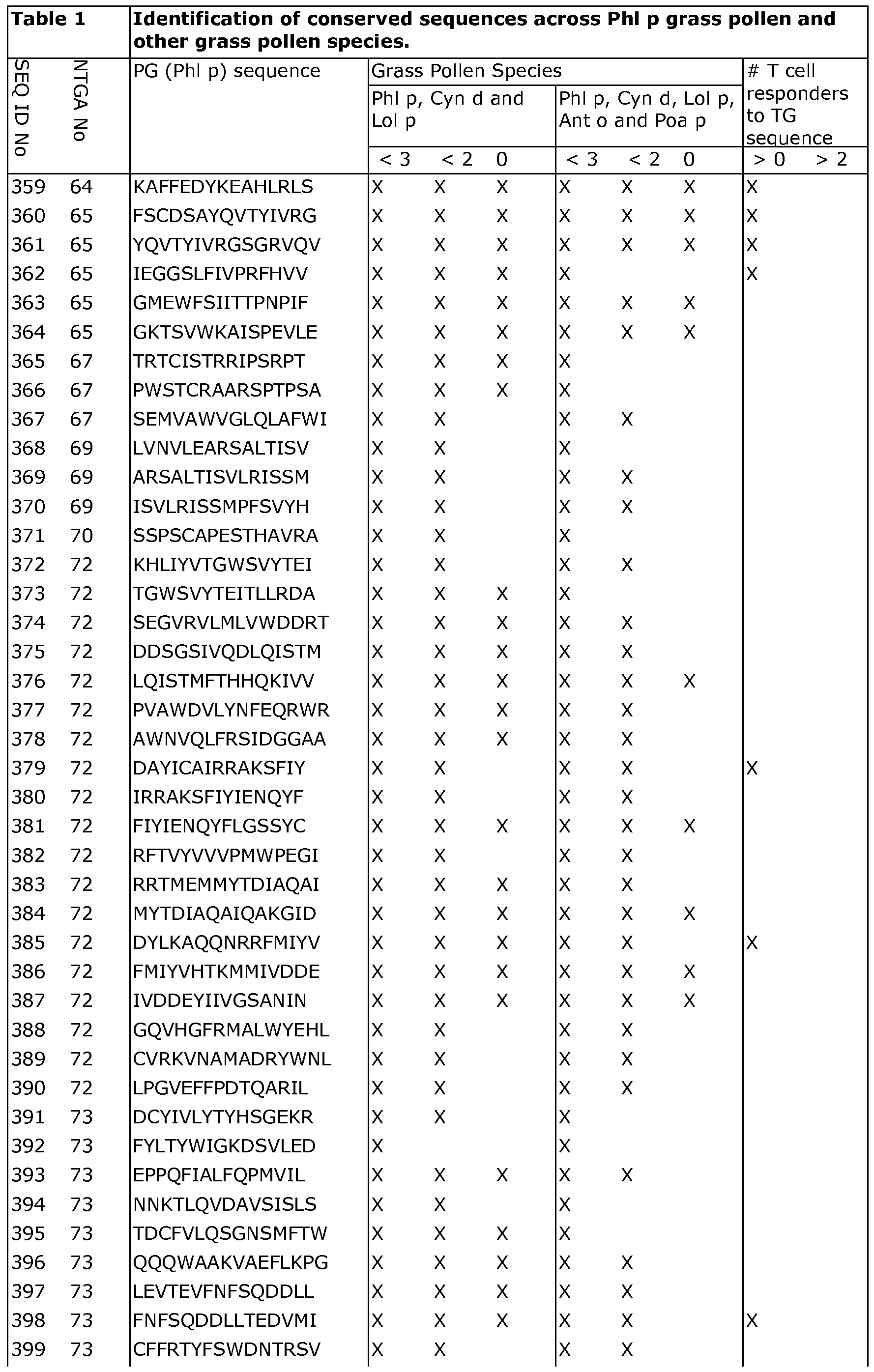 Figure imgf000053_0001