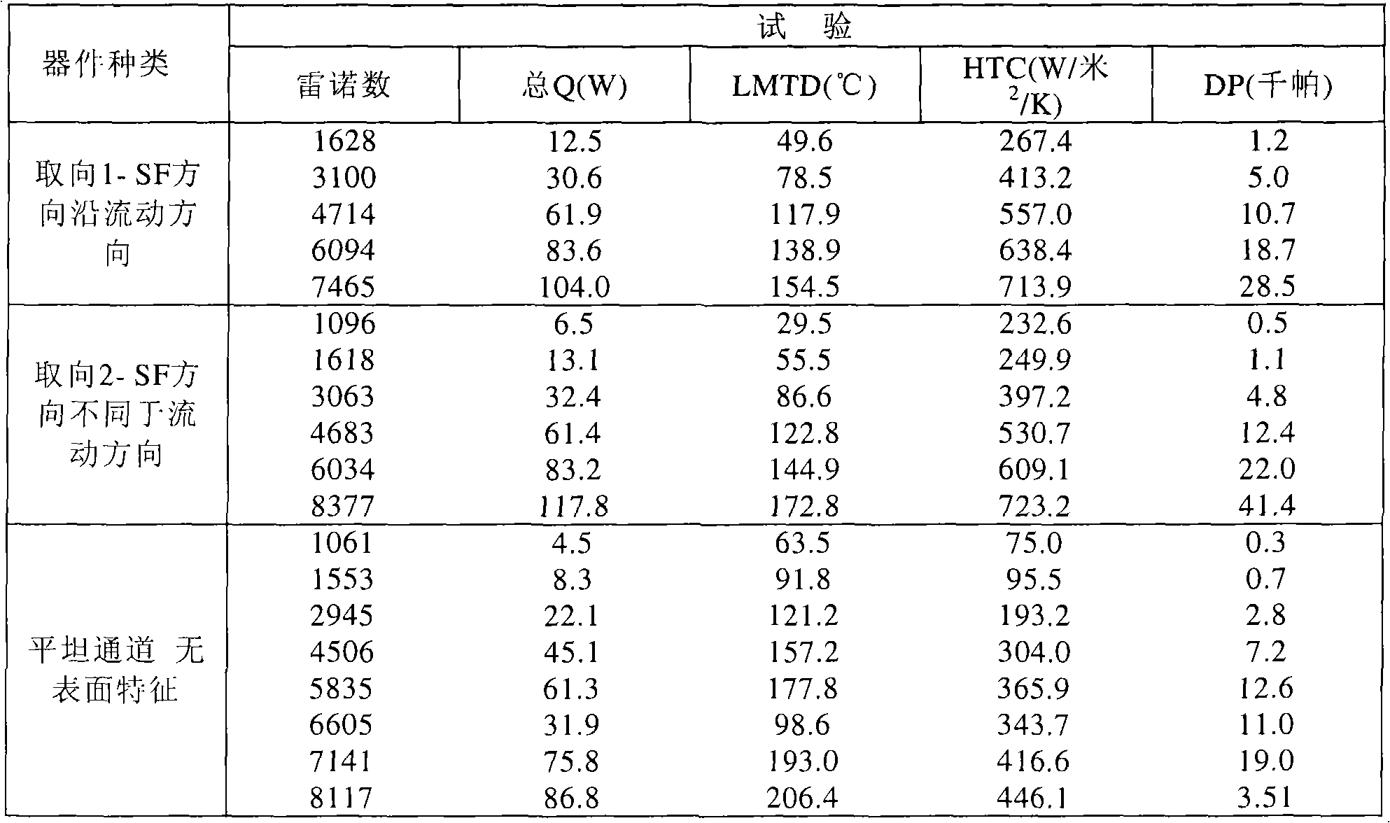 Figure A20068001758000811