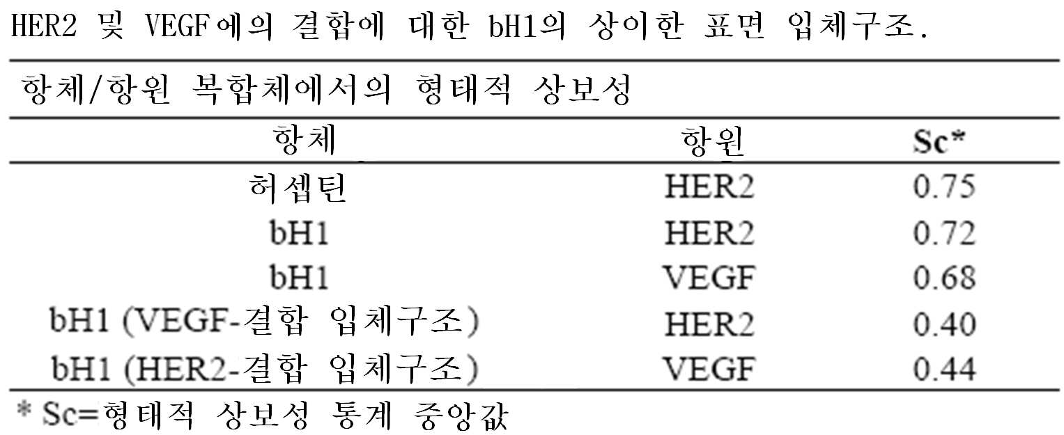 Figure 112011023860735-pct00011