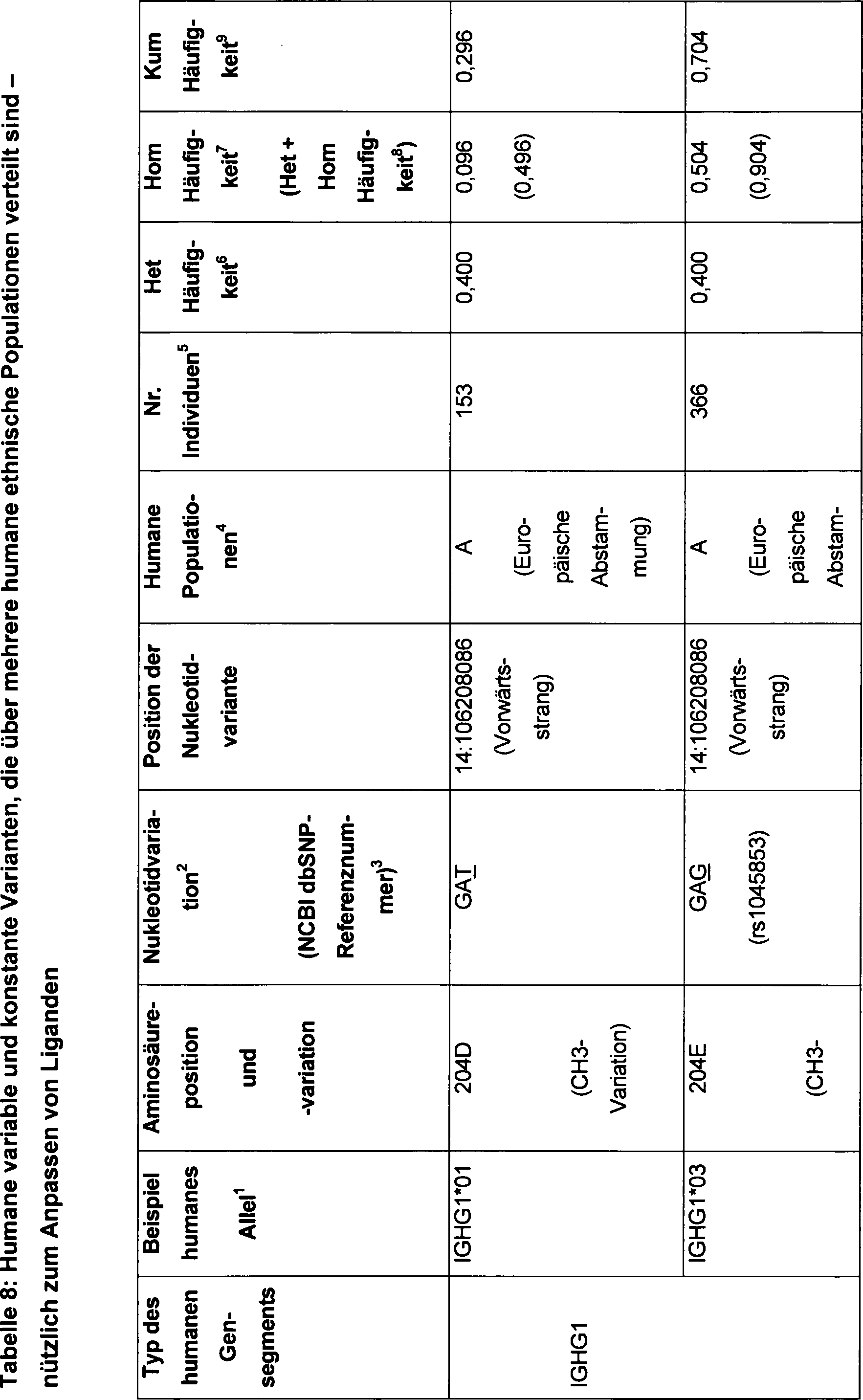 Figure DE202015008974U1_0035