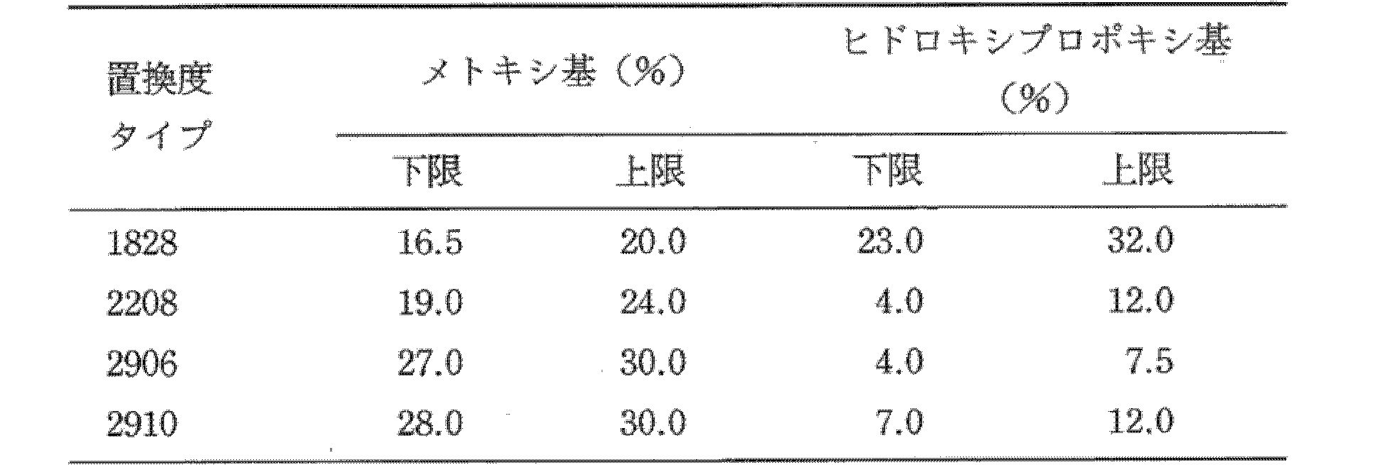 Figure 0007198205000002