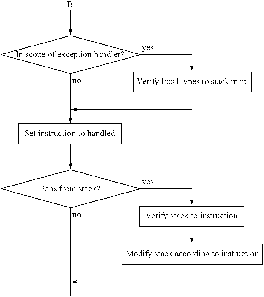 Figure US20070271555A1-20071122-C00004