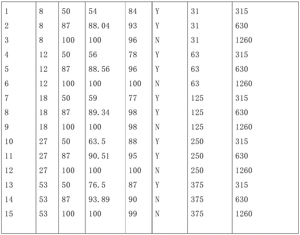 Figure GDA0003414807900001391