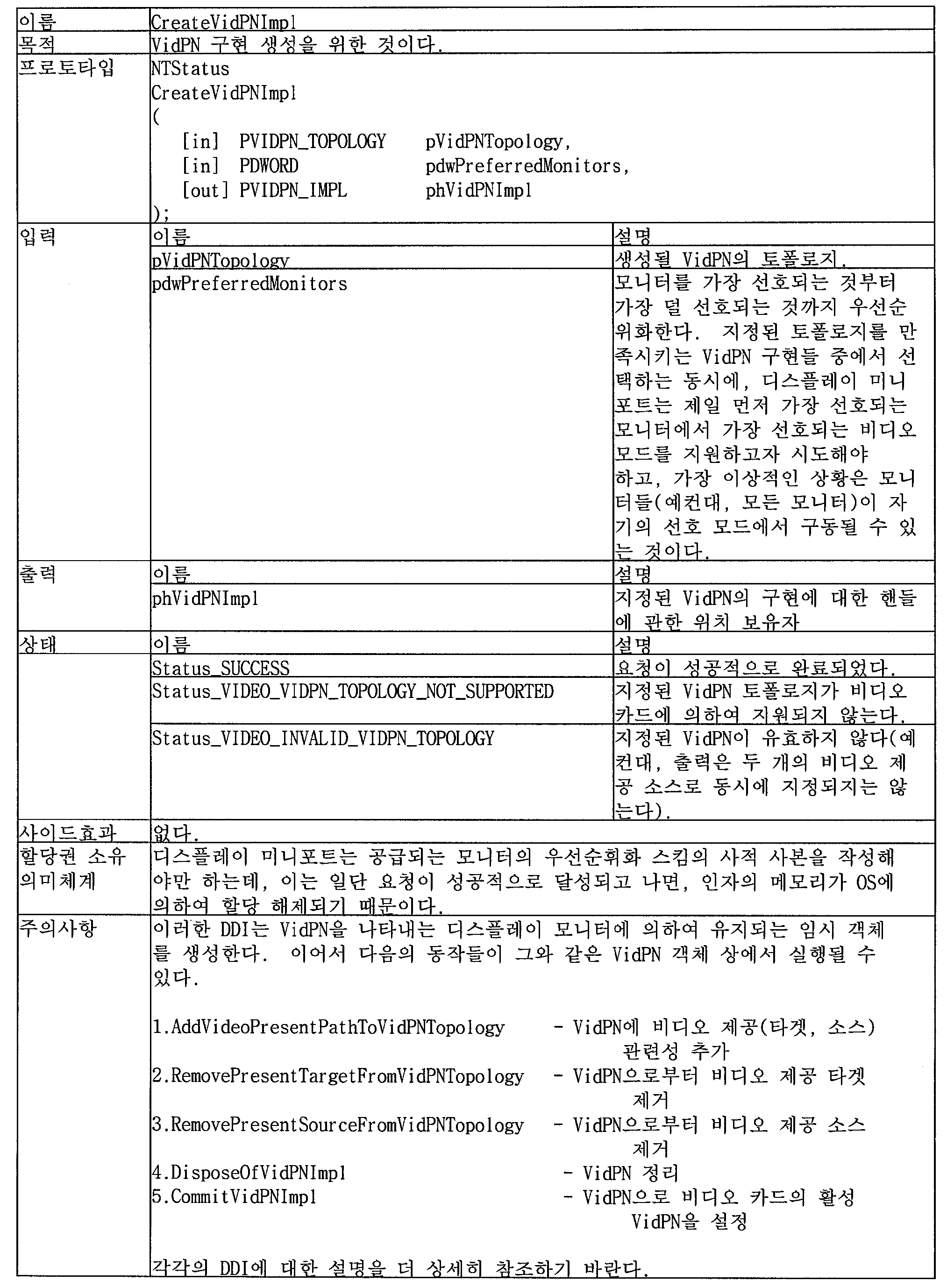 Figure 112005022828168-pat00039