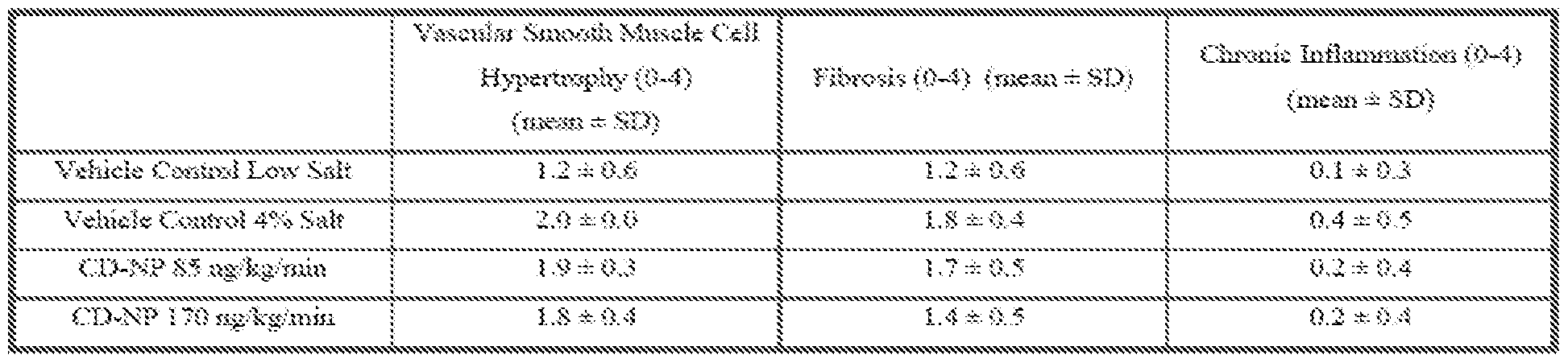 Figure imgf000122_0001