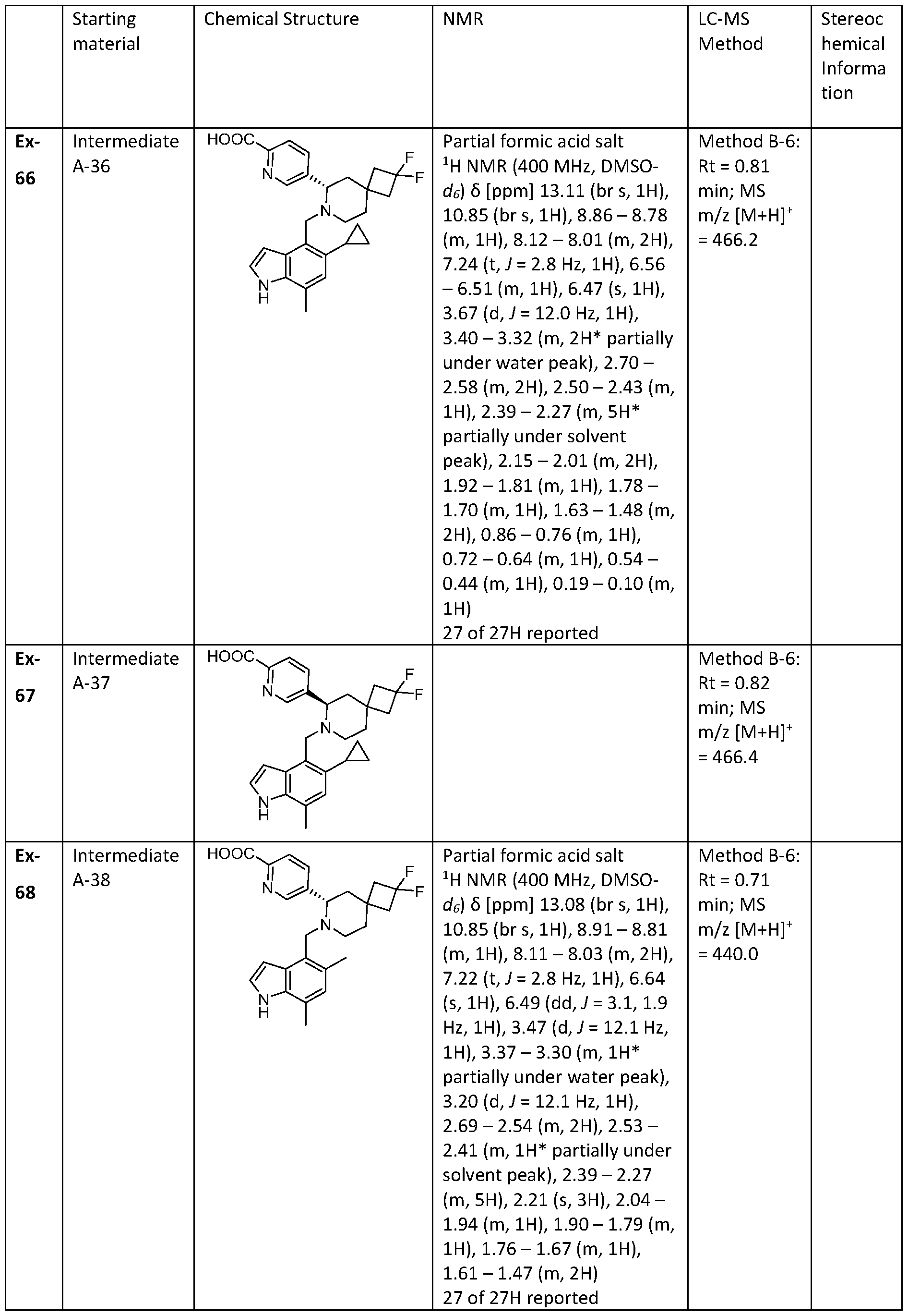 Figure imgf000153_0001
