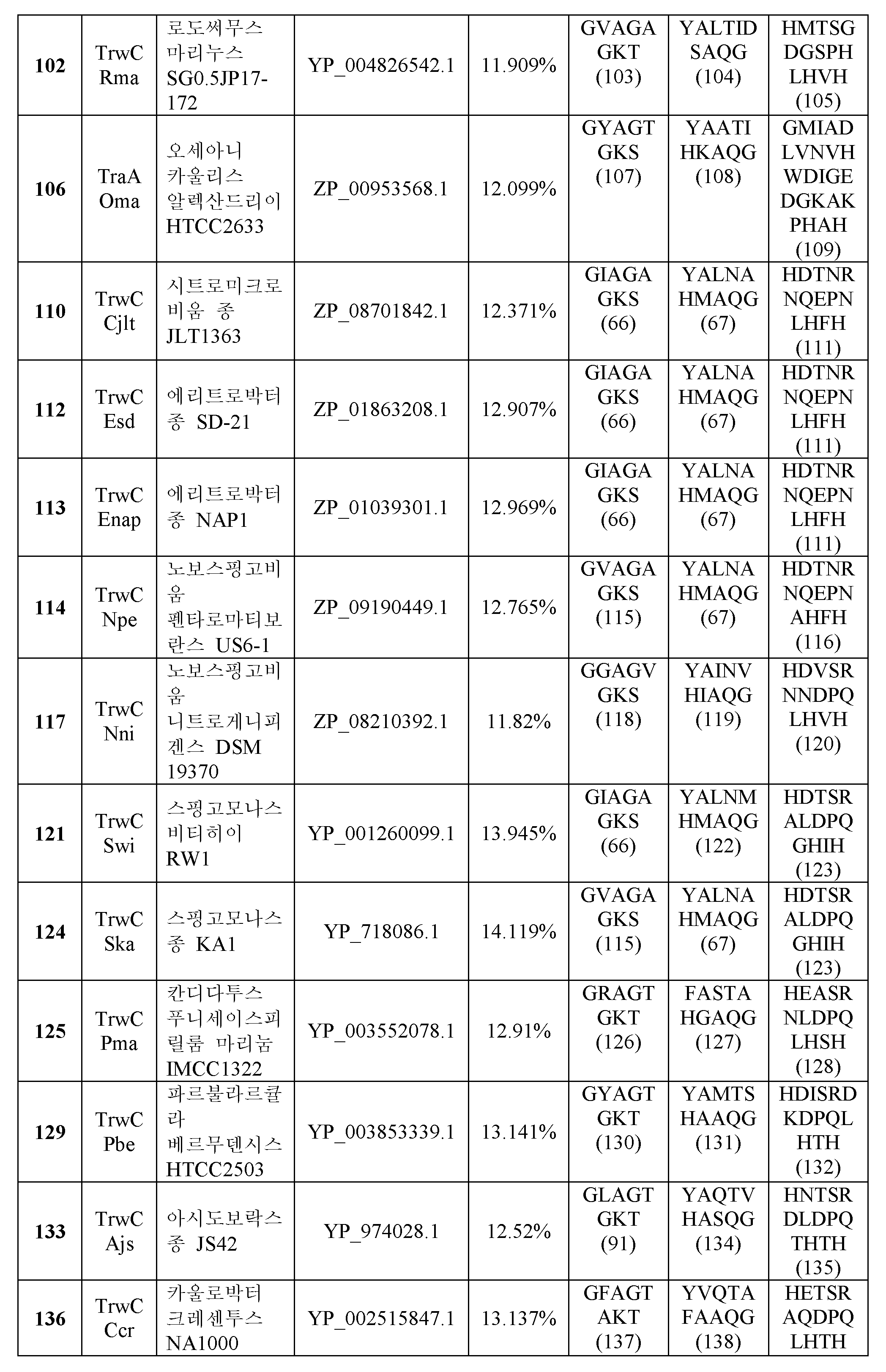 Figure 112014069745639-pct00088