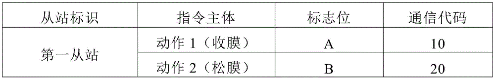 Figure BDA0002220905340000071