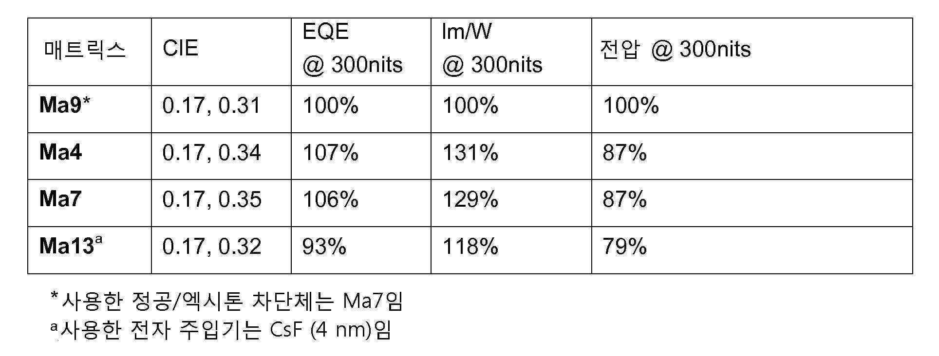 Figure 112020064665340-pat00153