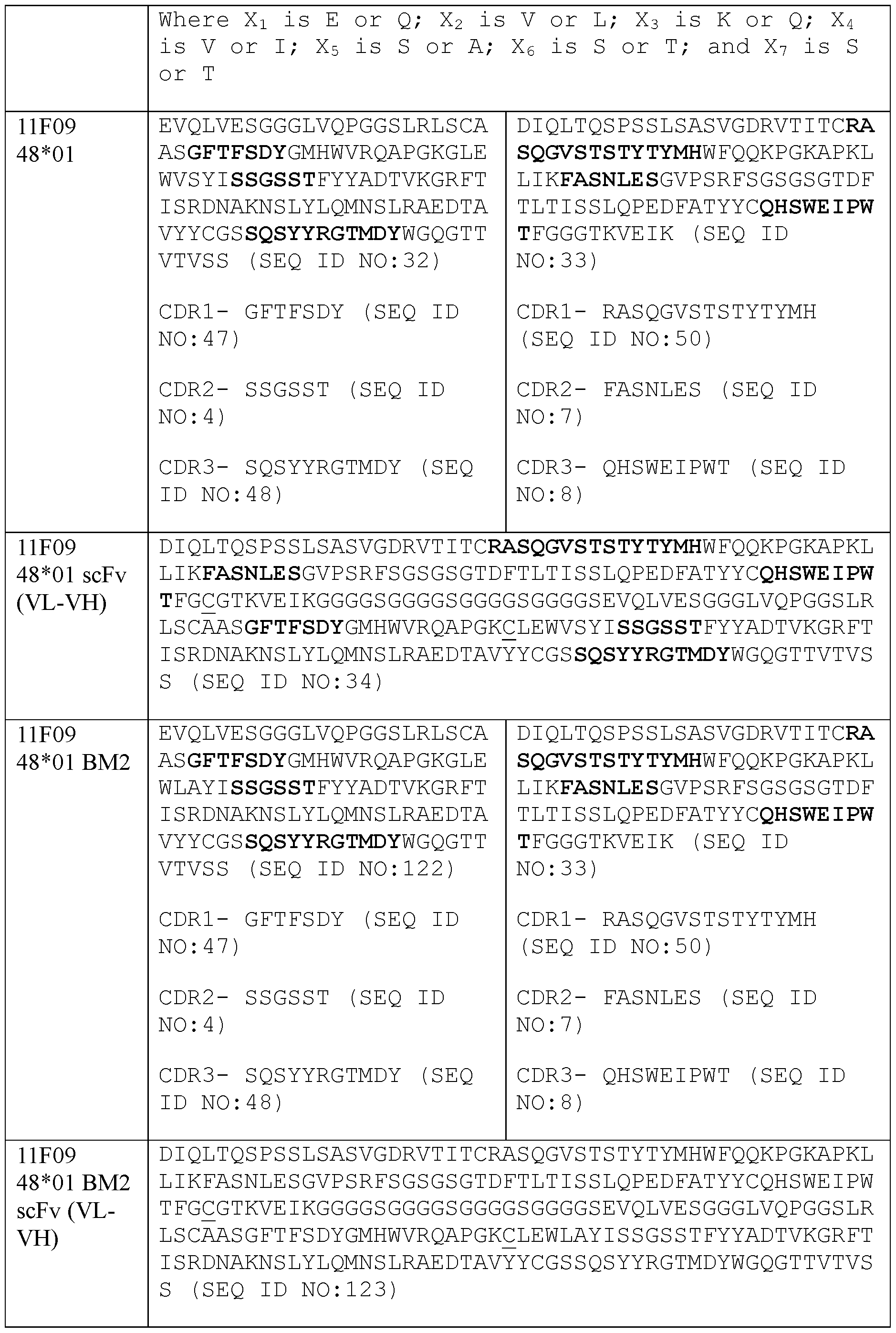 Figure imgf000029_0001