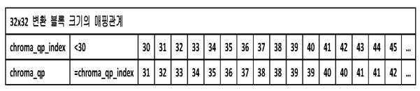 Figure 112016105460254-pat00003