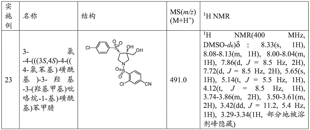 Figure GDA0002000859290000811