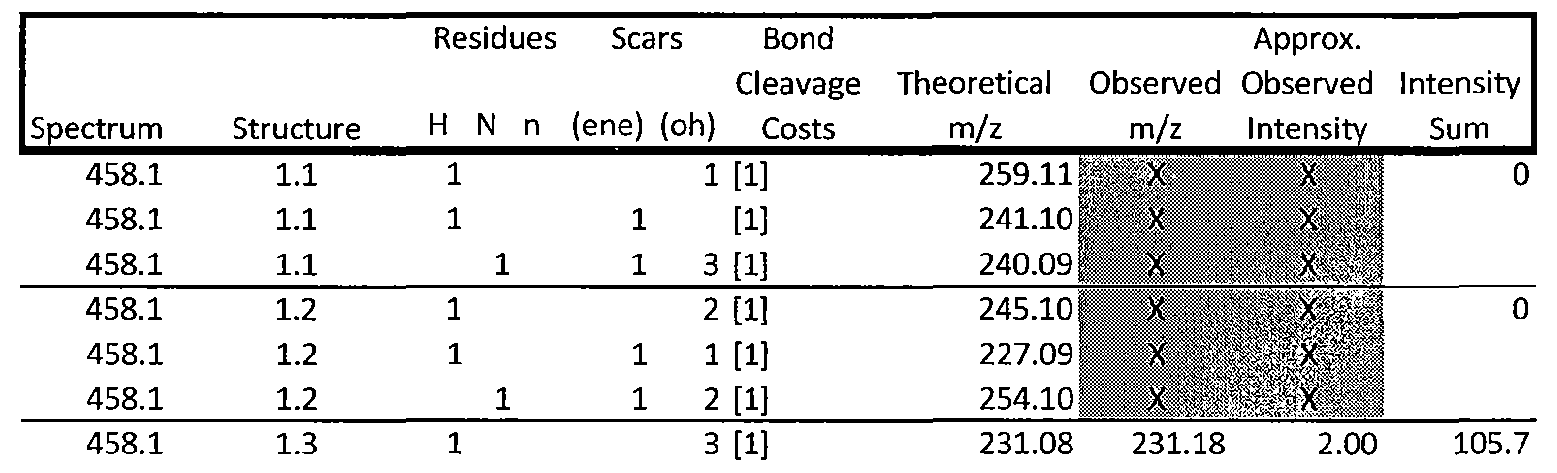 Figure imgf000065_0001