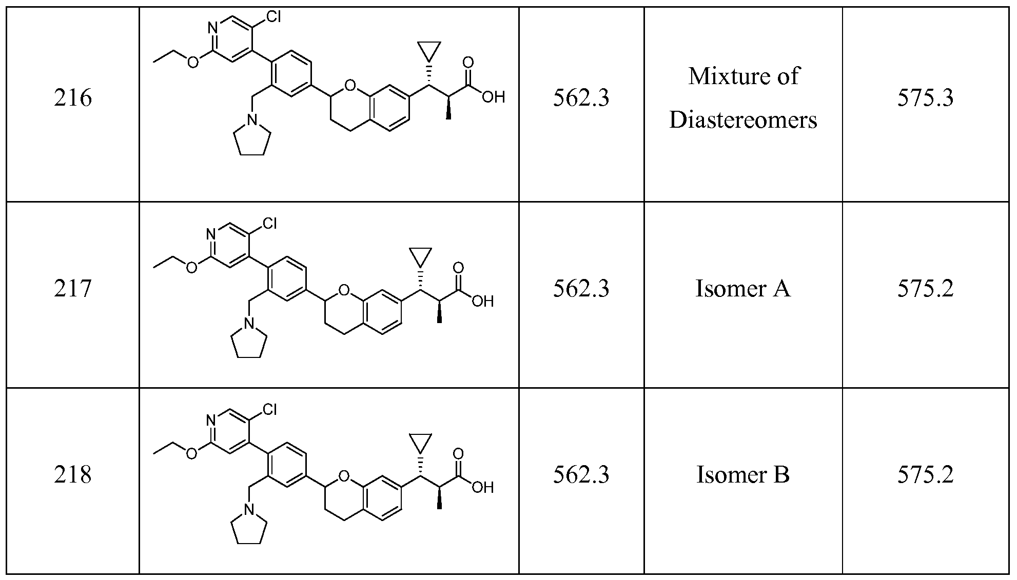 Figure imgf000200_0001