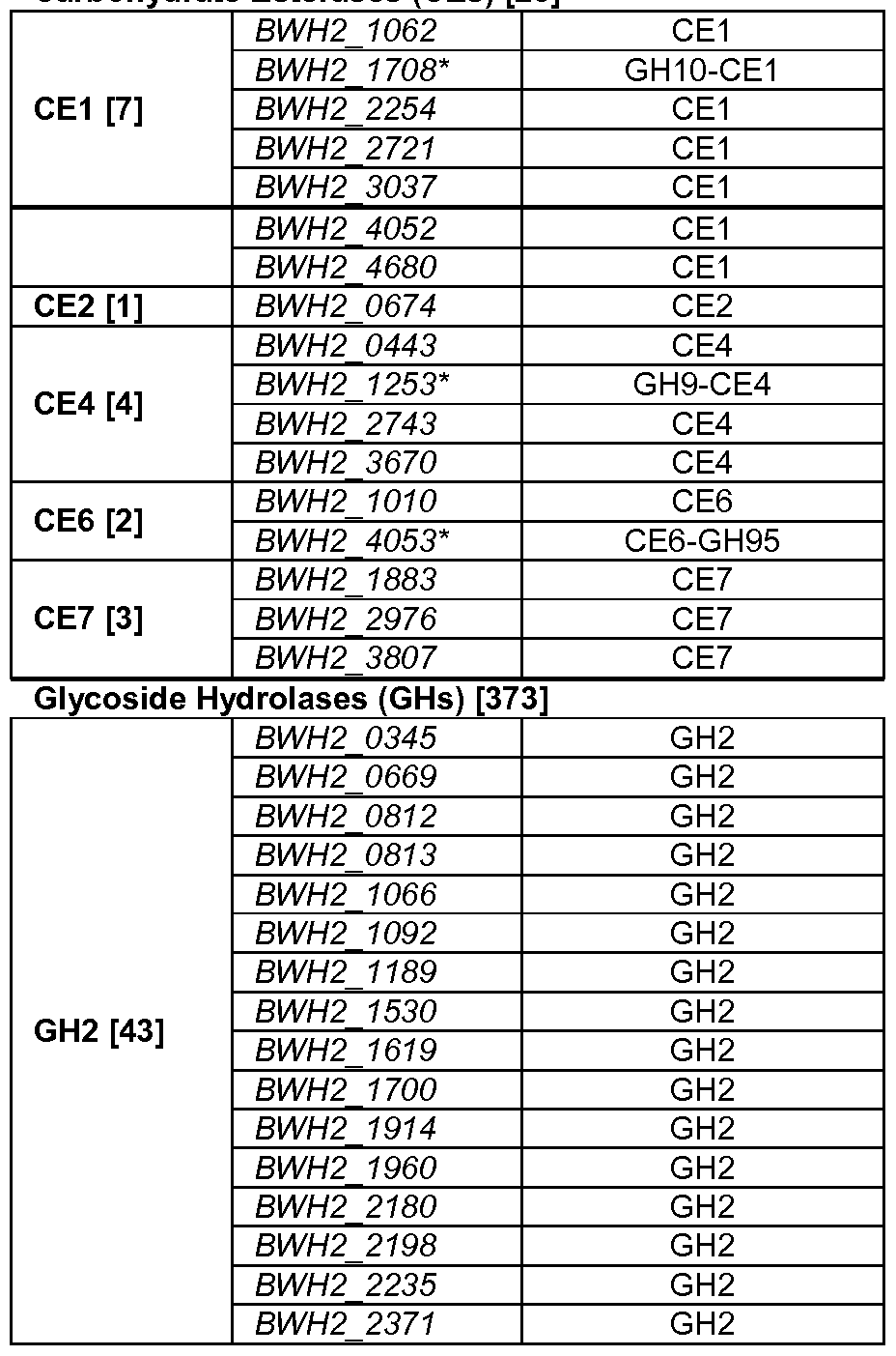 Figure imgf000150_0001