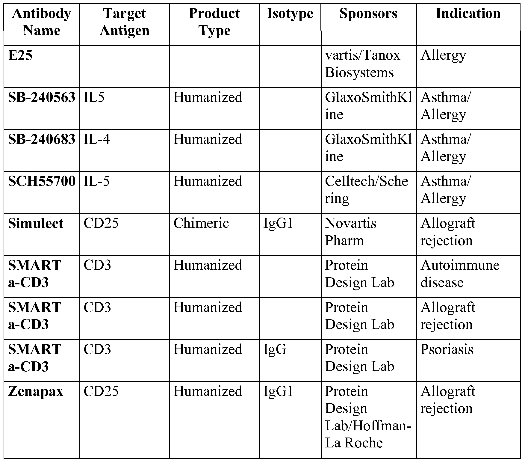 Figure imgf000161_0001