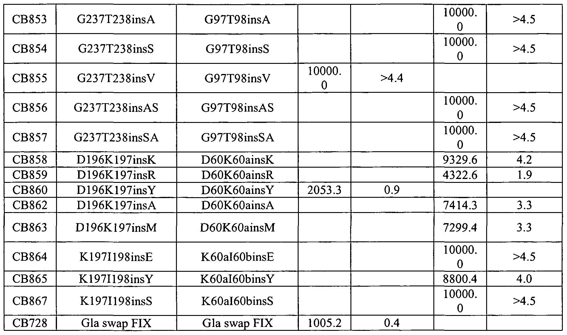 Figure imgf000220_0001