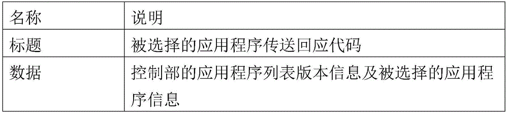 Figure BDA0002391149750000111