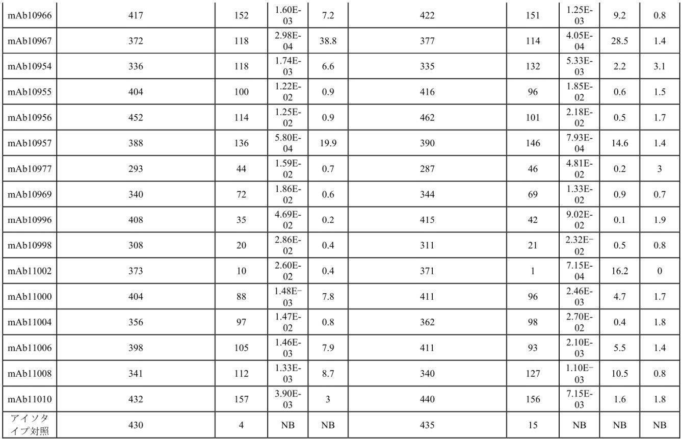 Figure 0007116256000125