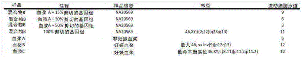 Figure BDA0001011821740001401