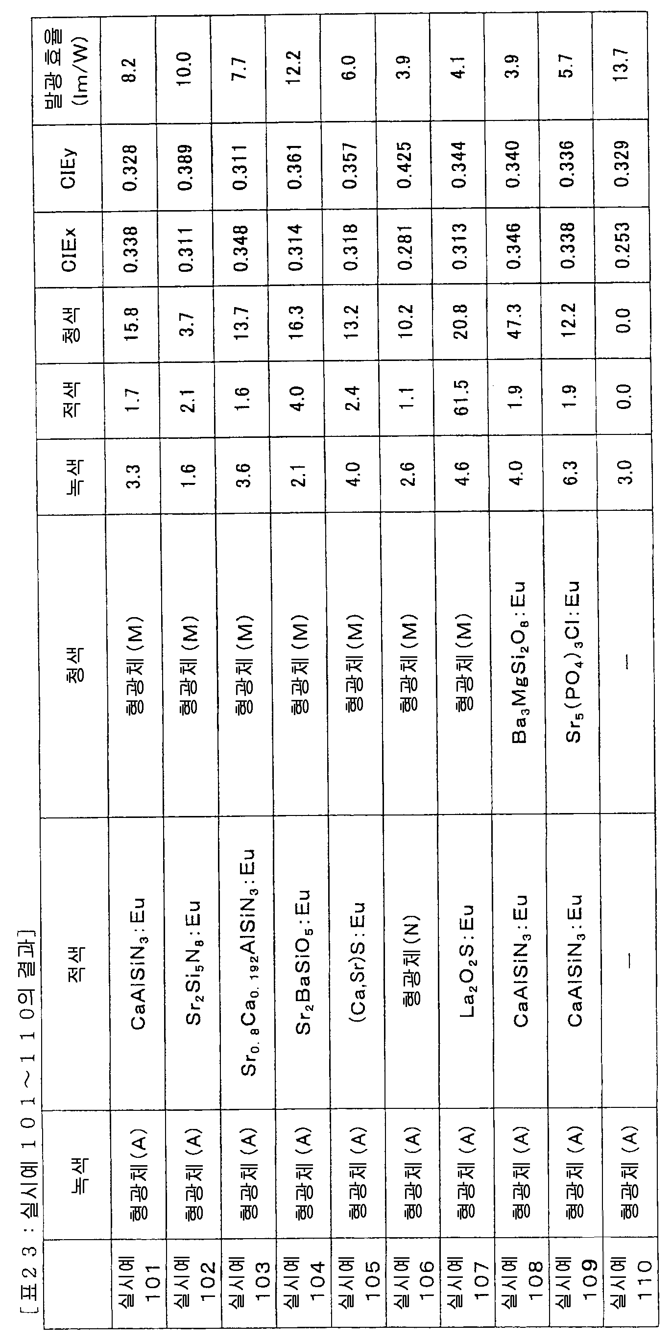 Figure 112008062059116-pct00034
