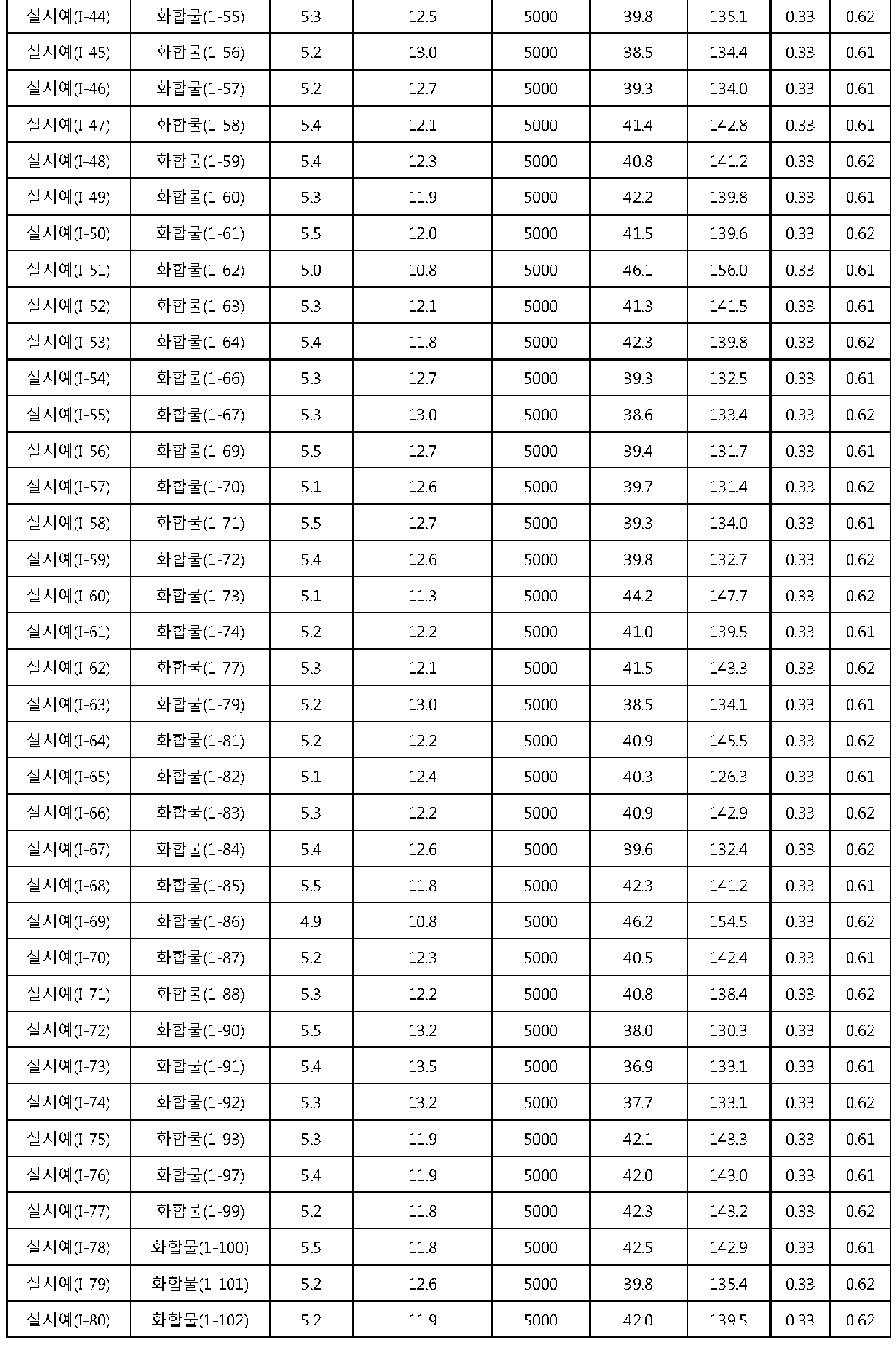 Figure PCTKR2015003736-appb-I000096