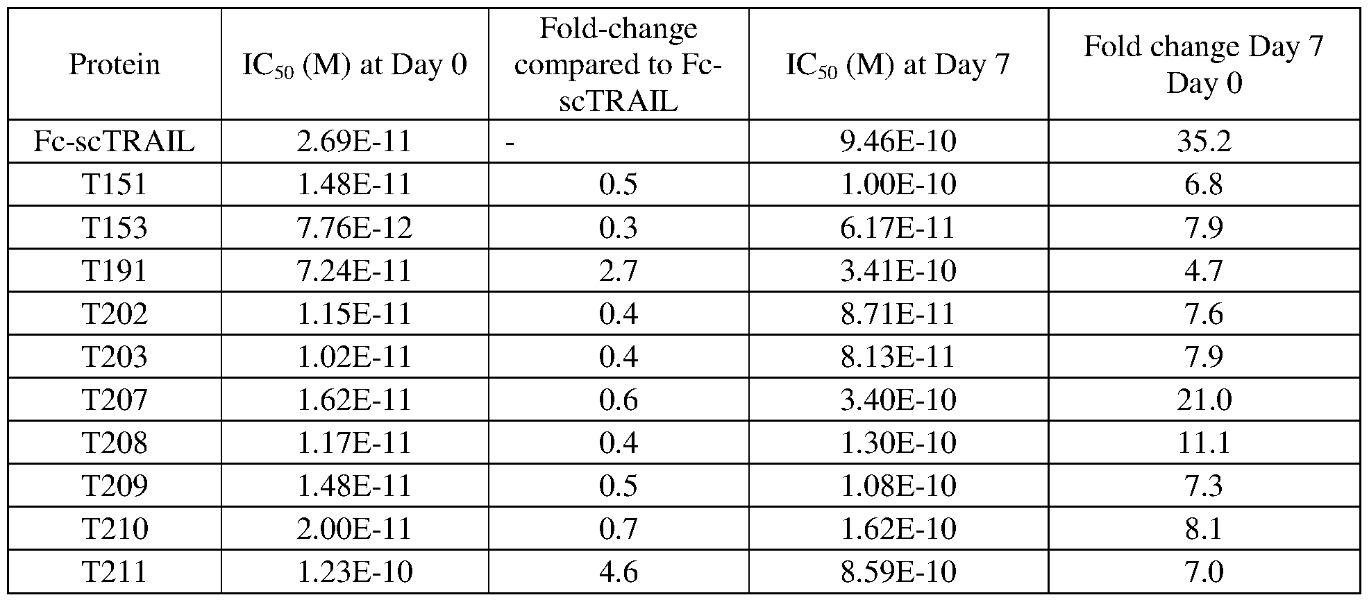 Figure imgf000073_0001