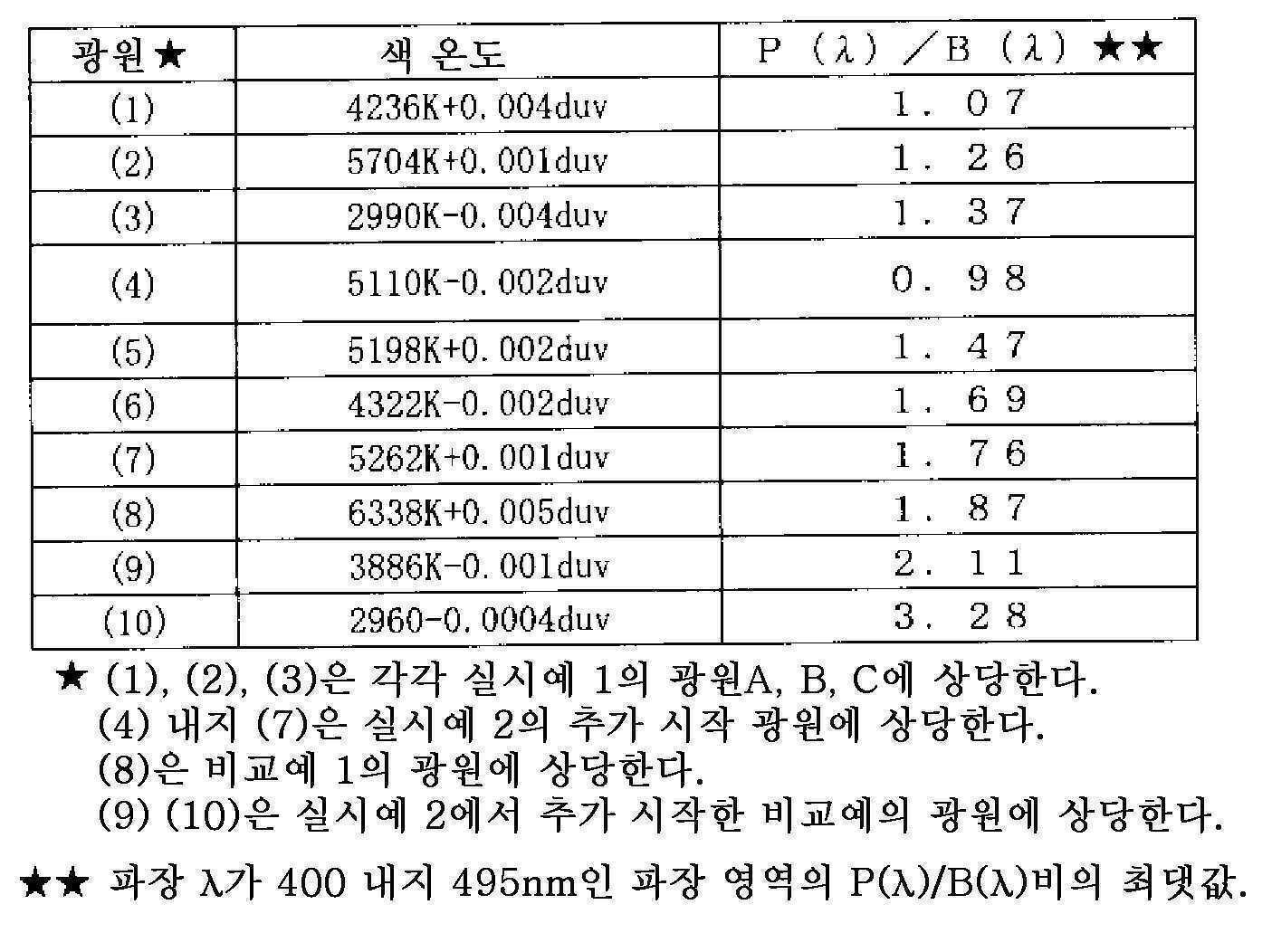 Figure 112020092341410-pat00017