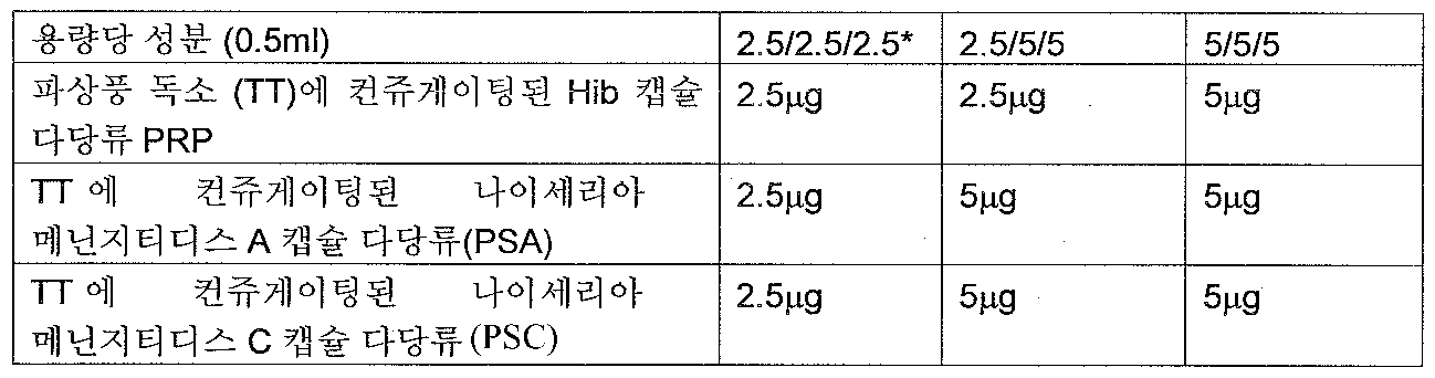 Figure 112007095166143-pct00004