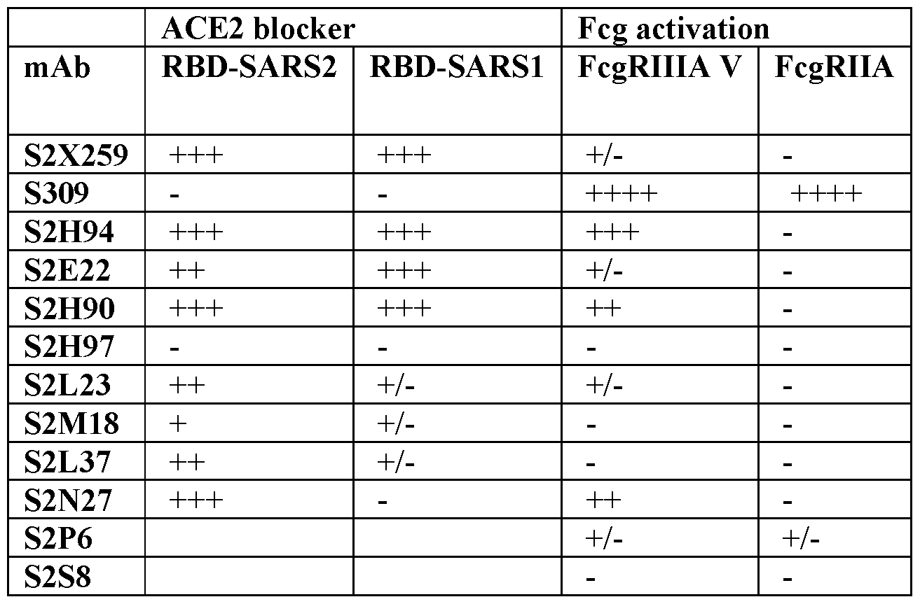 Figure imgf000123_0002