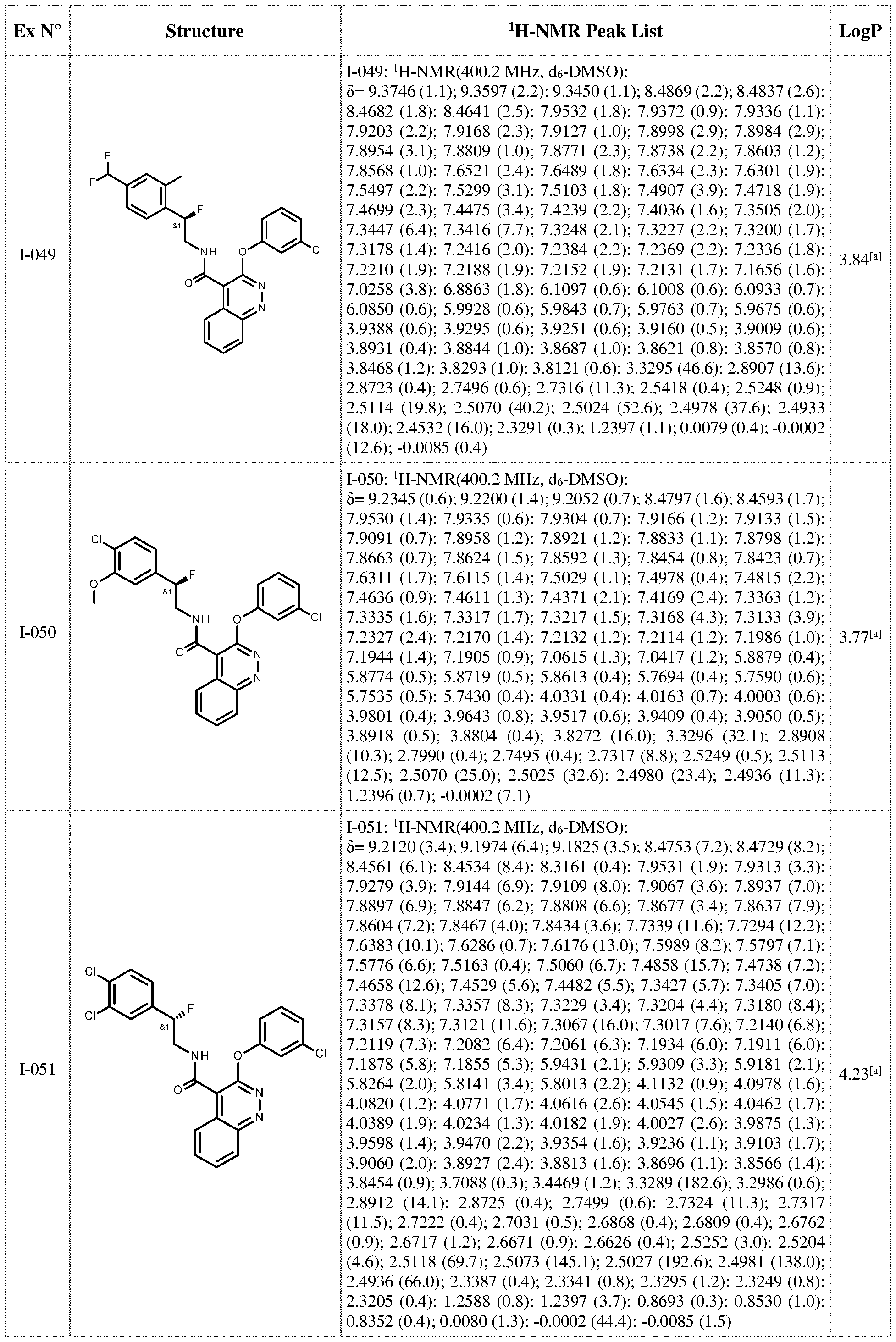 Figure imgf000166_0001