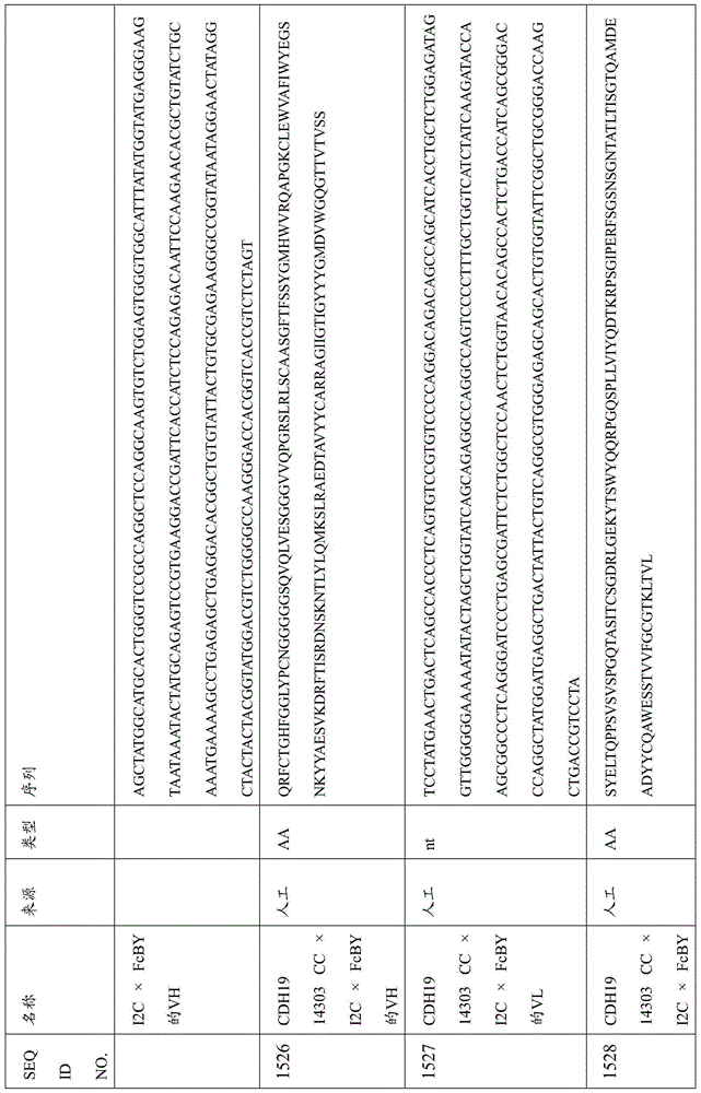 Figure BDA0000809210010004351