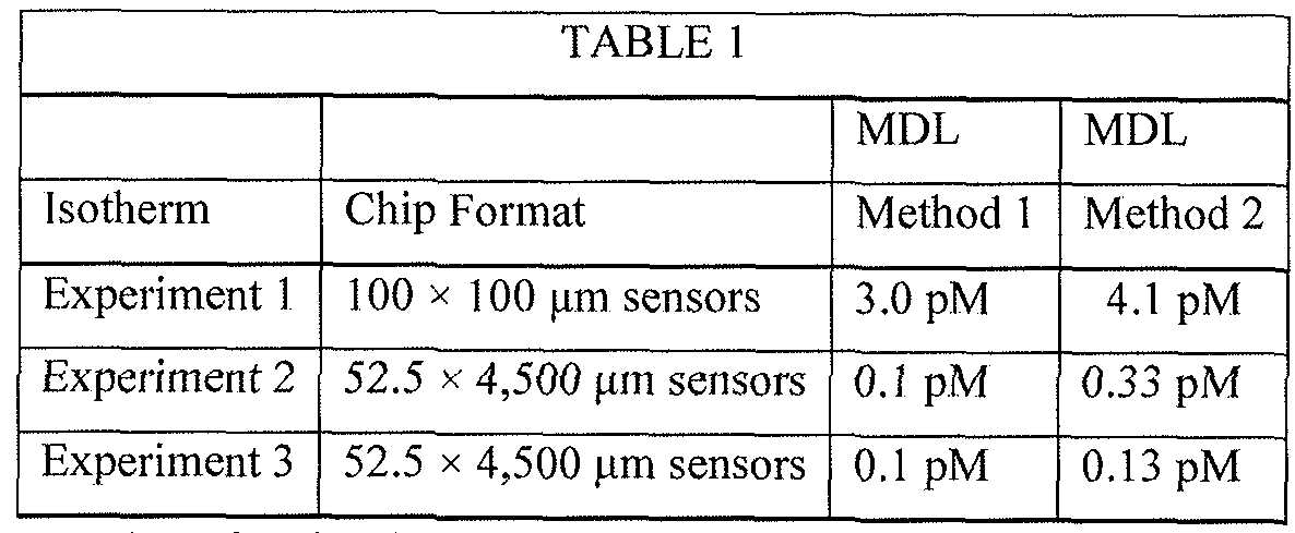 Figure imgf000062_0001