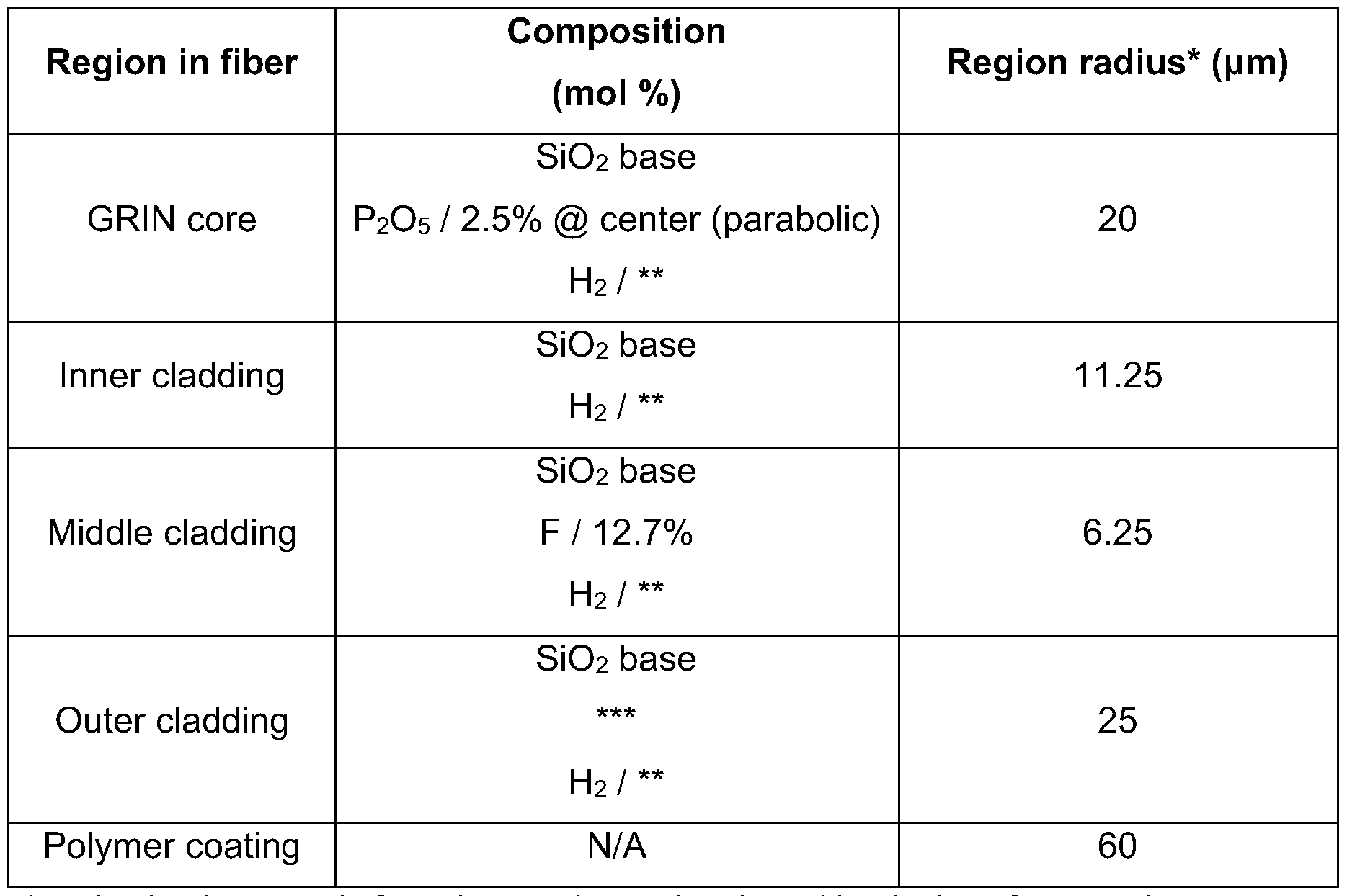 Figure imgf000017_0001