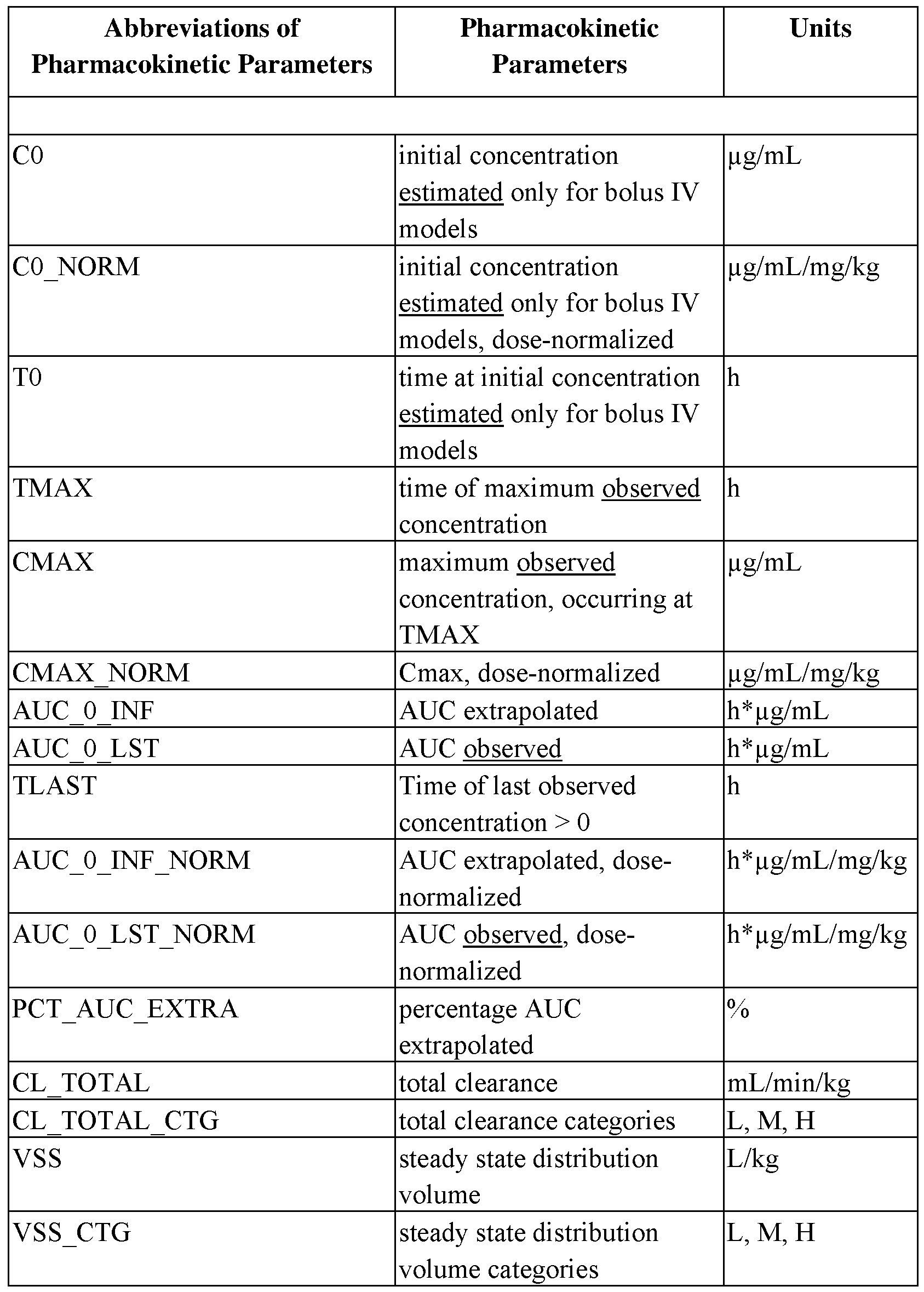 Figure imgf000042_0001